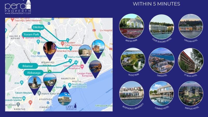 Map showing the world famous landmarks all within 5 minutes