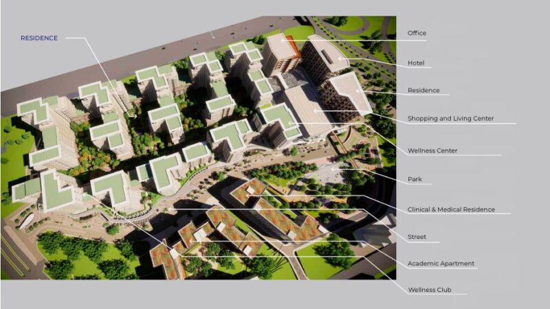 A birdseye view of the project showing the various functions of the buildings