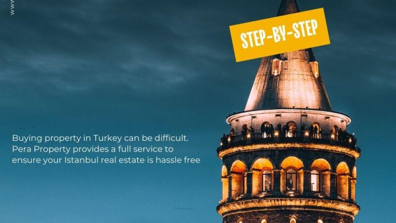 An image of Galata tower with the text buying in Turkey, step by step