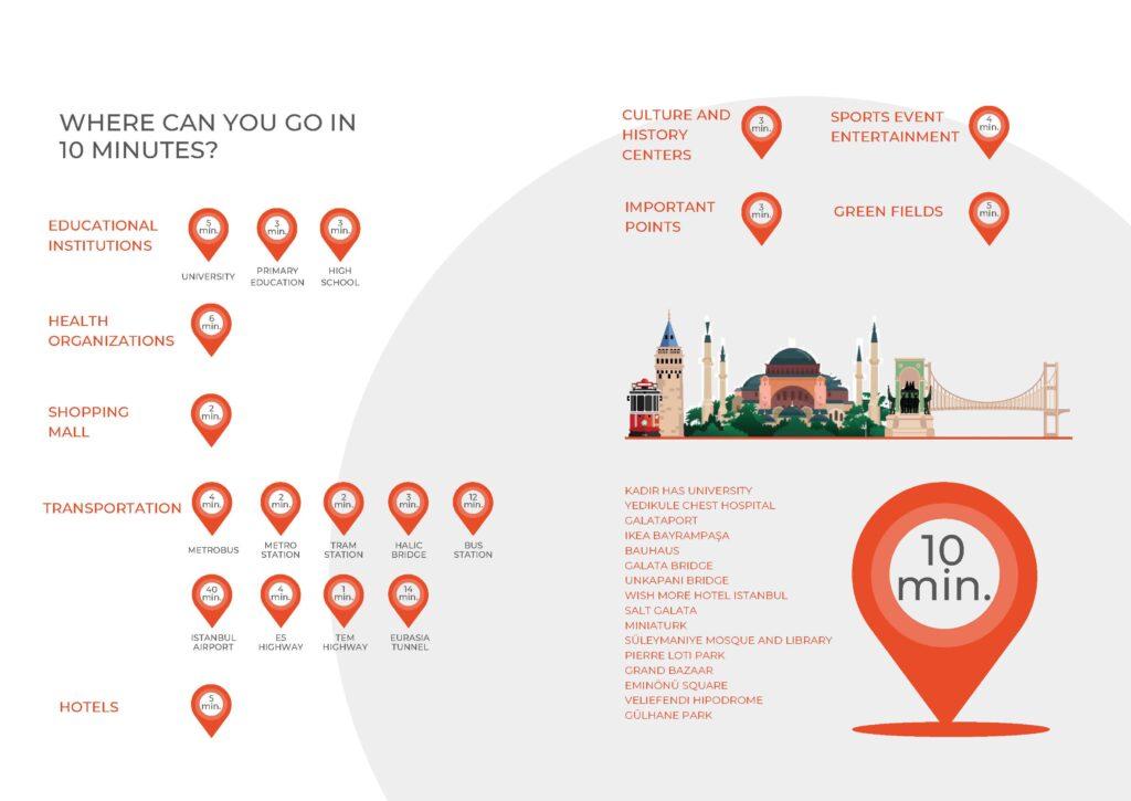 Modern Waterfront Residences on a huge Golden Horn Campus