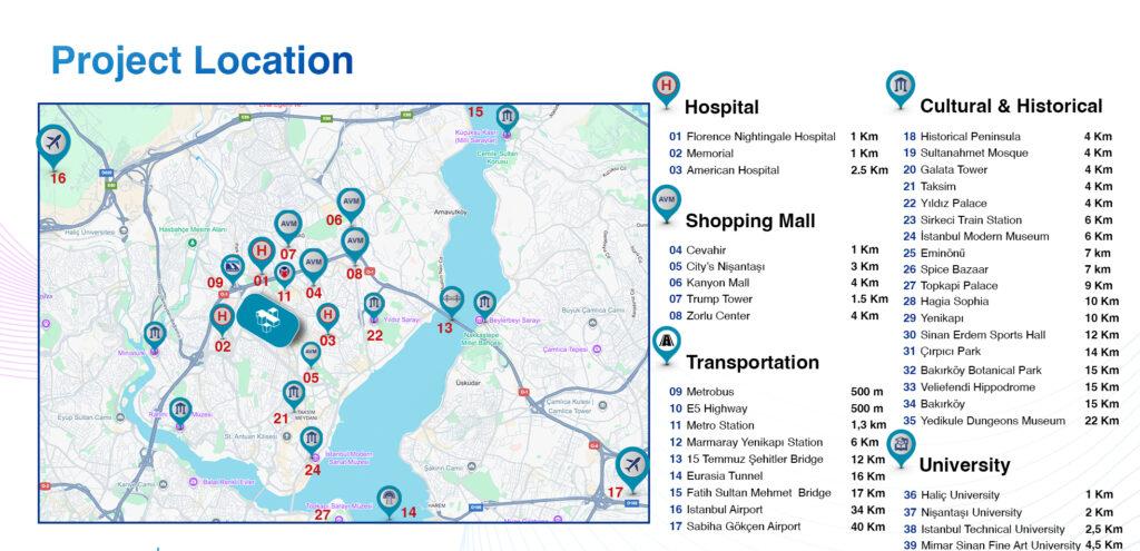Map of the Sisli project showing proximity to local landmarks